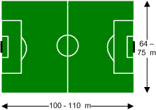 Football Pitch Dimensions Yards