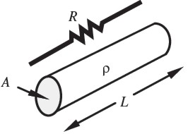 Figures From Introduction to Mechatronics and Measurement Systems