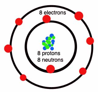 Atomic Model Of Oxygen - ClipArt Best