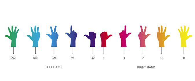 How to count to 1,023 on your fingers | WIRED UK