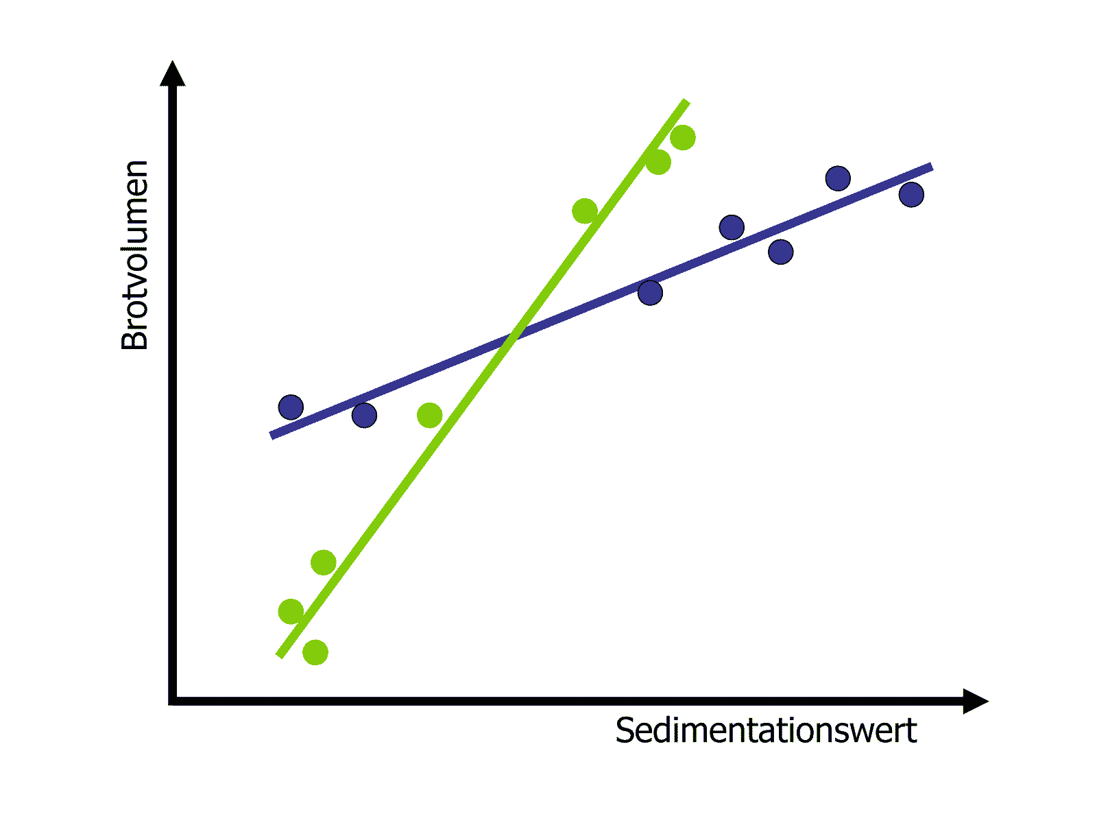 Zeleny sedimentation test with Brabender Sedimat