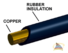 Conductors And Insulators - ProProfs Quiz