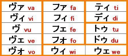 Dasar – Dasar Penulisan Huruf Jepang | It's time for Japan ^_^