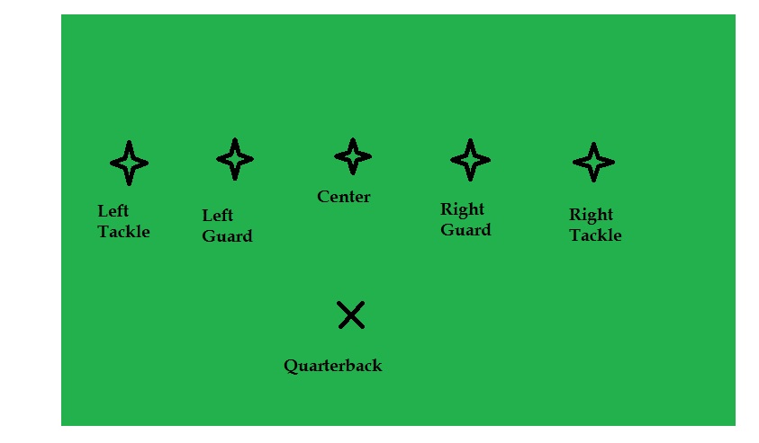 Football Basics | The Football Novice