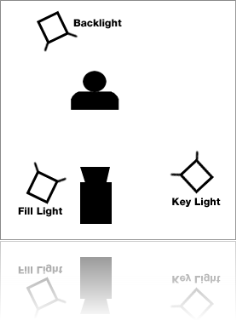 3 Point Lighting Techniques - Stop Frame Animation