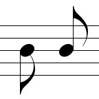 Music notation, a simplistic explanation of the basics of written ...
