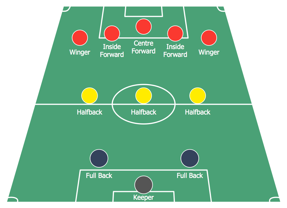 Soccer (Football) Formation | Sport Field Plans | Soccer (Football ...