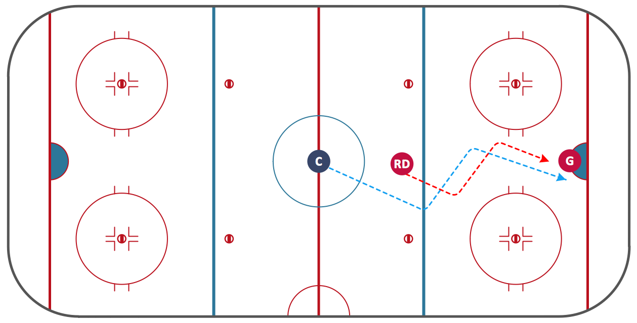 Ice Hockey Rink Dimensions | Ice Hockey | Ice Hockey Rink Diagram ...