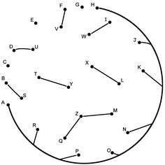 Relier les points, Le point and Points