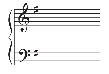 The Magic of Music Theory: Key Signatures