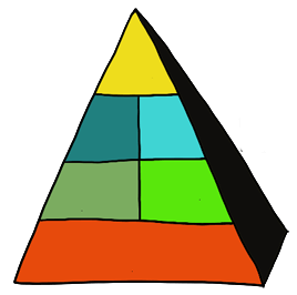Food Pyramid Clip Art Free - Free Clipart Images