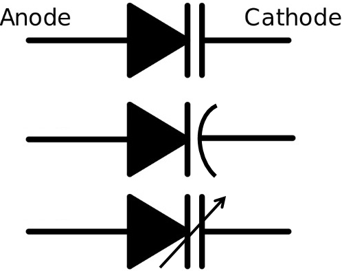 What are Different Types of Diode