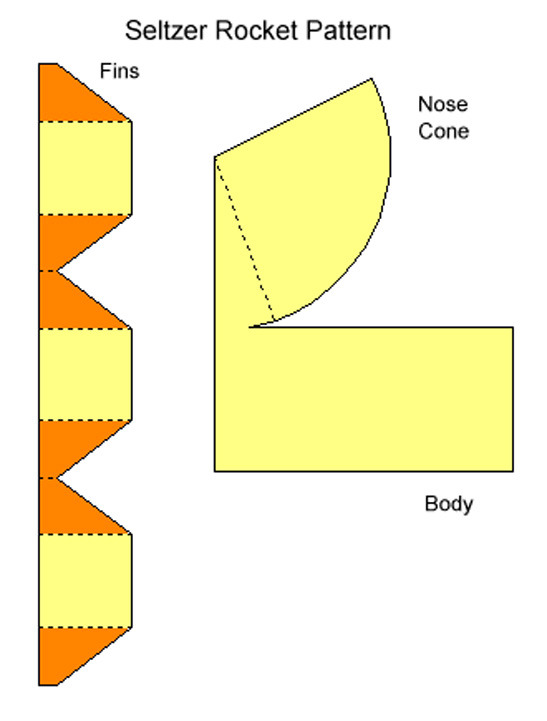 Cub Scout Activity: Alka-Seltzer Rockets