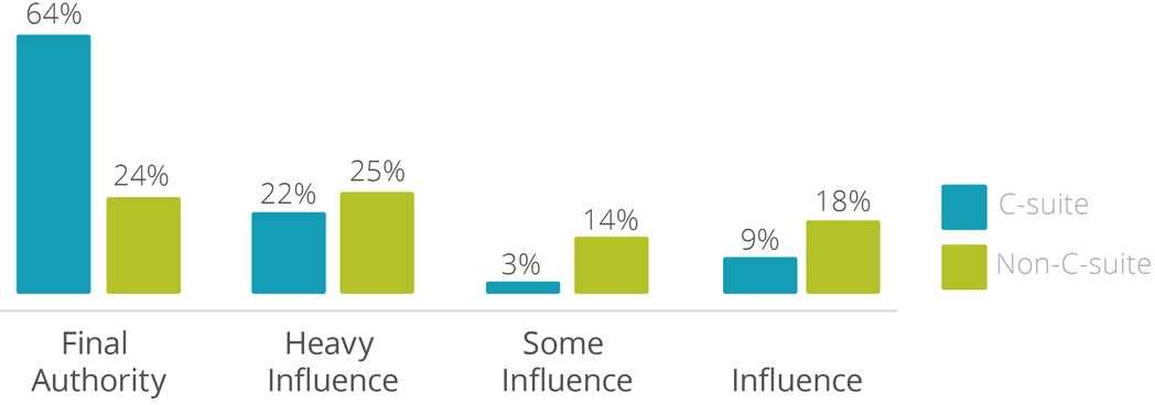 The Changing Face of B2B Marketing – Think with Google