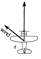 PhysicsLAB: Vectors and the Parallelogram Rule