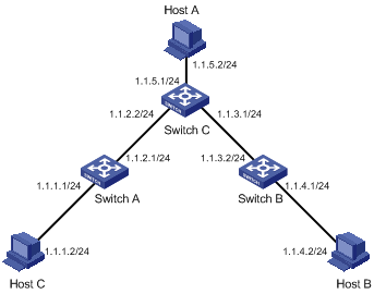 H3C - Technical Support & Documents - H3C Low-End Ethernet ...