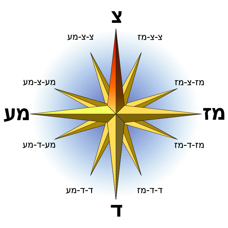 Compass Rose - not full.svg