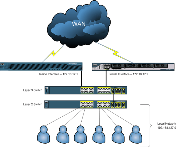 Return routing on the ASA - Das Blinken Lichten