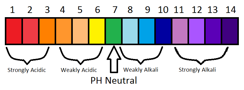 Ph scale - DPeTeRsEn12014