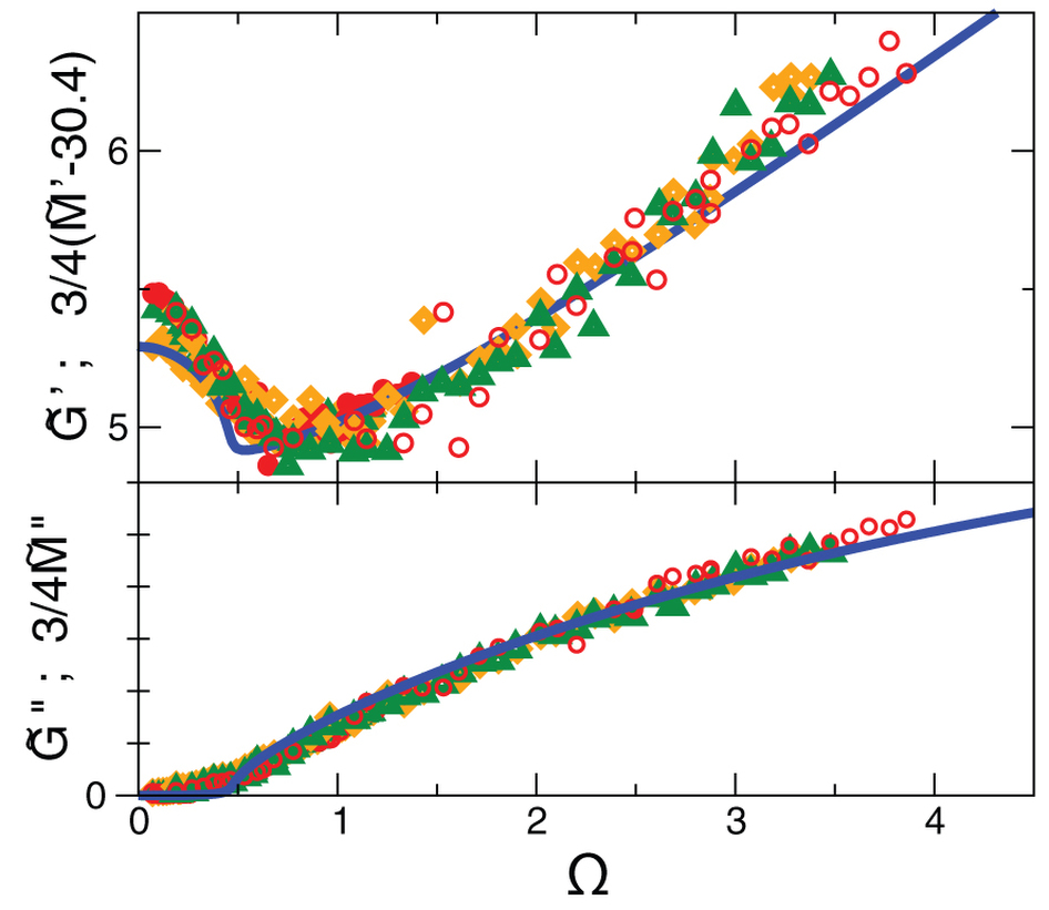 Heterogeneous shear elasticity of glasses: the origin of the boson ...