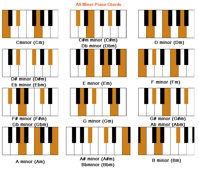 Piano Chords Lessons!