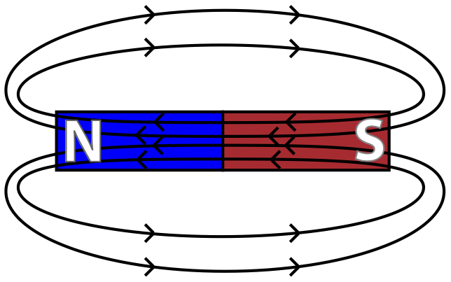 Magnetic Fields