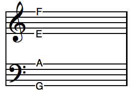 Bass Clef Scale