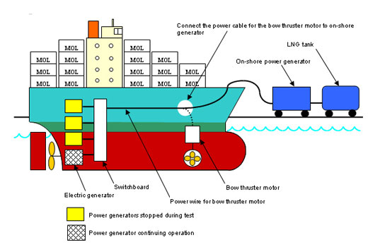 Log Shipping Diagram