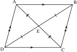 Parallelograms, a shape in Geometry