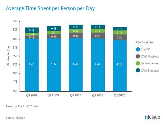 1000+ images about Users - stats, behaviours, research on ...