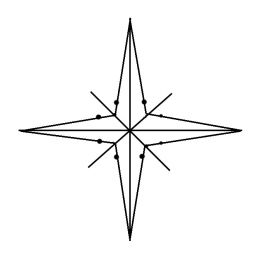 Drawing a Compass Rose