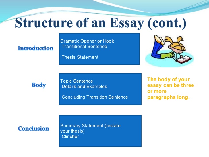 Essay writing power_point 1