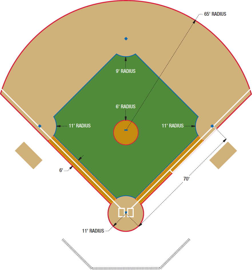 Drawing A Baseball Field - ClipArt Best