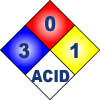 Understanding the Importance Chemical Hazard Ratings