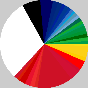 Colors in national flags.png