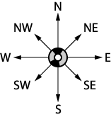 8 direction compass clipart