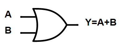 Boolean functions using Logic gates