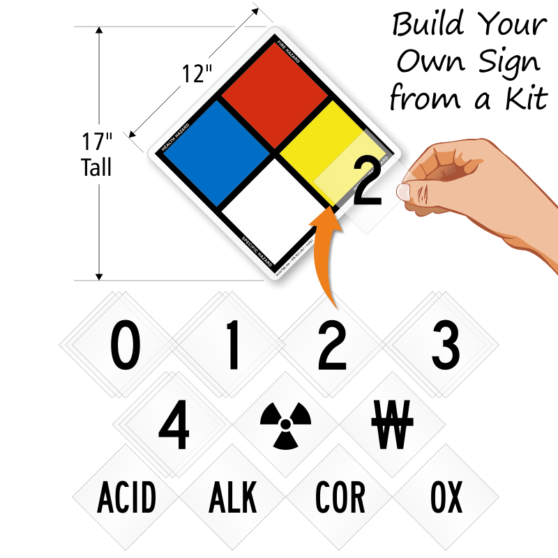 NFPA Placard Kits - MySafetySign.com