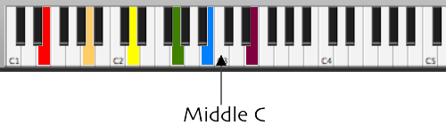 How to tune a guitar to piano or keyboard