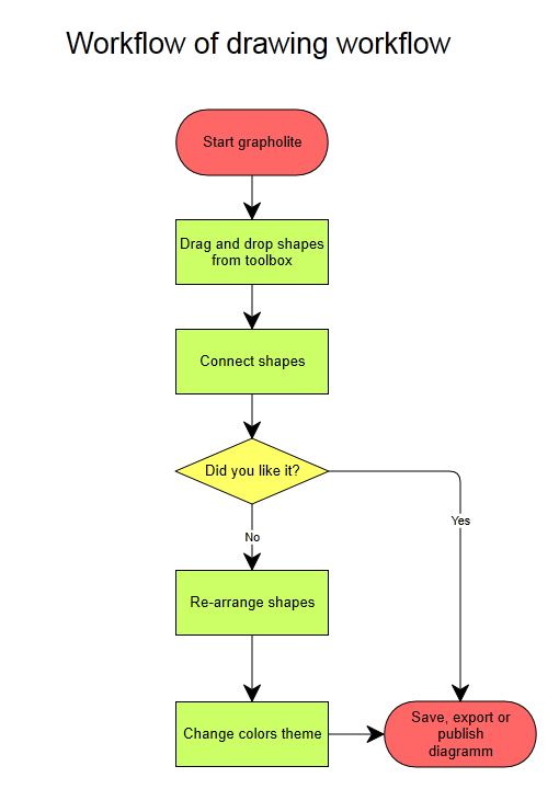 work flow diagrams ~ Www.jebas.us