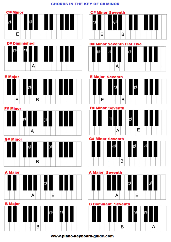 Key Of C Sharp Minor Chords ClipArt Best ClipArt Best