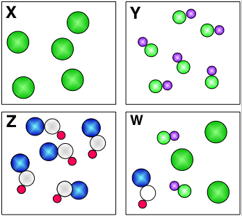 Science - Chemistry - Elements, Compounds and Mixtures