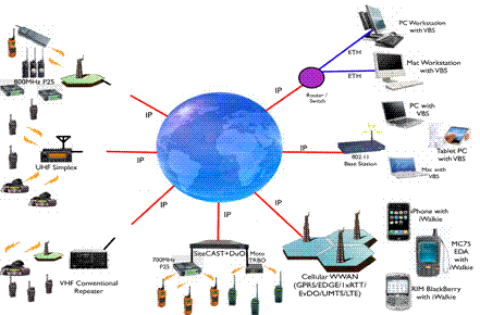 Network diagram