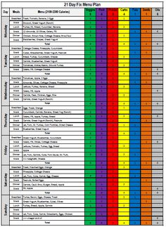 Beachbody 21 day fix, 21 day fix and Beachbody