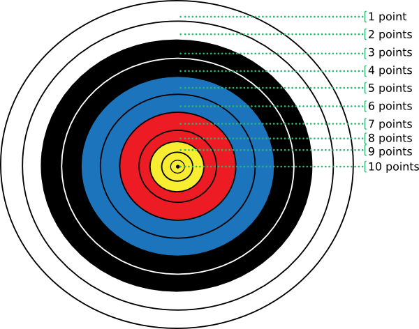 Archery Target - ClipArt Best