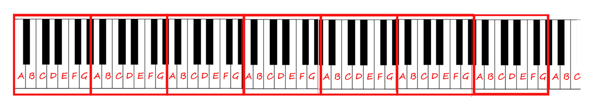 Piano Keyboard Layout Clipart Best