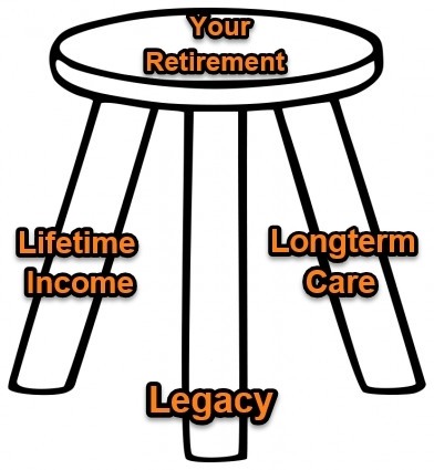 Three-legged Stool Analogy Related Keywords - Three-legged Stool ...