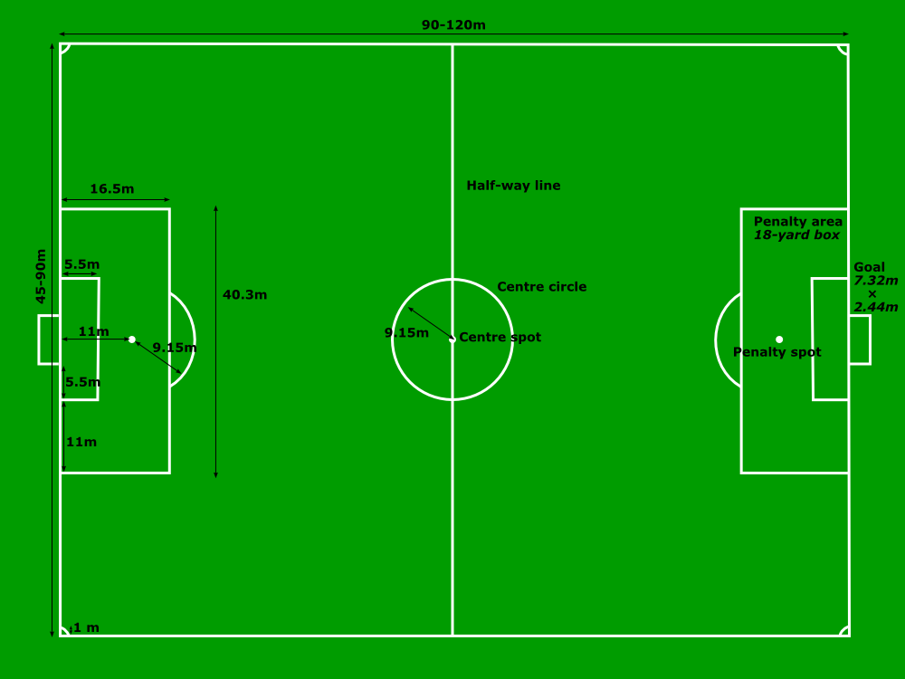 Football pitch measurements clipart