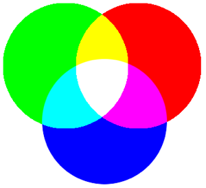 Color Wheels are wrong? How color vision actually works by @