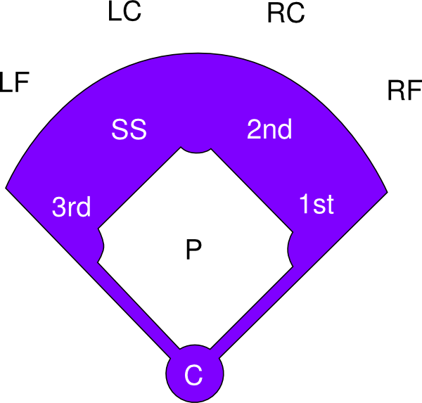 Softball Field Outline ClipArt Best